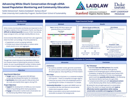 Advancing White Shark Conservation through eDNAbased Population Monitoring and Community Education
