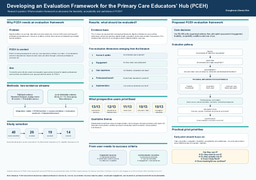Developing an Evaluation Framework for the Primary Care Educators' Hub (Poster & Report)
