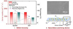 Recoverable Patterning of Macro-assembled Graphene Nanofilms