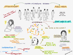Science and Art, like Ebony and Ivory, in perfect Harmony.