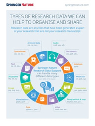 Research Data Support: The types of data we can help to organise and share