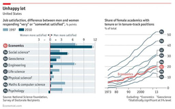 Female Representation in Economics, from data to action.