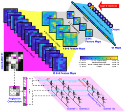In situ training of feed-forward and recurrent convolutional memristor networks
