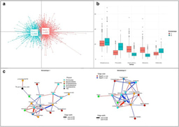 Citizen-science to chart the oral microbiome
