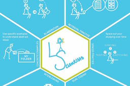 Six Strategies for Effective Learning