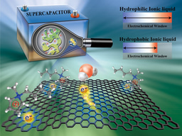 Minimizing the electrosorption of water from humid ionic liquids on electrodes