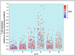 On-demand clinically-compatible media for cell therapy manufacturing