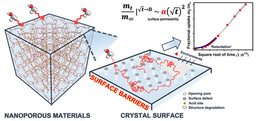 One step to quantify the surface barriers in nanoporous crystalline materials!