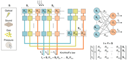 Near-sensor and in-sensor computing