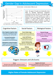 Gender Gap in Adolescent Depression