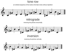 Maths and Music: The importance of interdisciplinary study