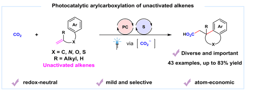 Arylcarboxylation of unactivated alkenes with CO2 via visible-light photoredox catalysis