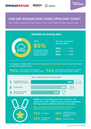 Infographic: How are researchers using open data today?