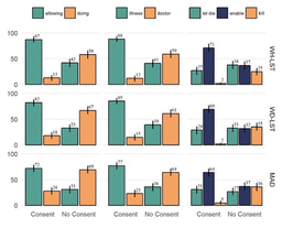 What counts as killing and what as letting die?