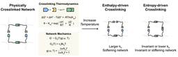 Physical networks crosslinked by entropy-driven polymer-nanoparticle interactions