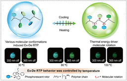 Controlling the responsive behavior of smart room temperature phosphorescent materials through orthogonal stimuli 
