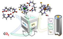 Make CO2 great again