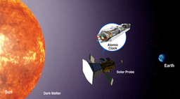 A mission proposal to detect dark matter bound to the Sun using quantum sensors in space