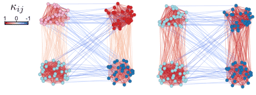Understanding networks by their shape