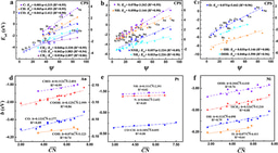 Determining the adsorption energies of small molecules with the intrinsic properties of adsorbates and substrates