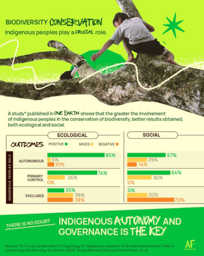 New Paper: Is it just conservation? A typology of Indigenous peoples’ and local communities’ roles in conserving biodiversity