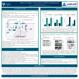 Louisa Kamajaya 20 - Effects of Caspase-1 Activation by NLRP-3 Inflammasome