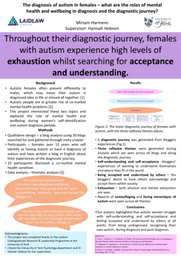 The diagnosis of autism in females research poster