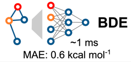 Prediction of organic homolytic bond dissociation enthalpies at near chemical accuracy with sub-second computational cost