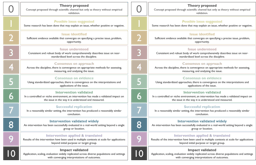 Standards for evidence in policy decision-making
