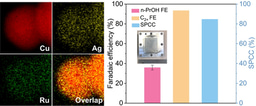 Efficient electrosynthesis of n-propanol from carbon monoxide
