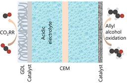 Efficient paired electrolysis for CO and acrolein coproduction
