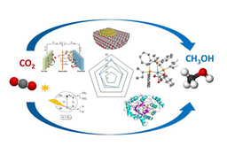 How to make methanol from CO2 in the most efficient way?