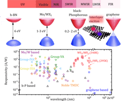 Interlayer excitons in two-dimensional materials: could it be the answer for compact room-temperature infrared photodetector?