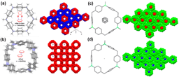 Non-planar macrocycles possessing intriguing self-assembling behaviors and ethene/ethyne capture properties