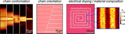 Bridging the gap between printing and photolithography for molecular electronics and photonics with ‘molecular gates’