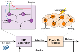 How to steer a living cell like a ship