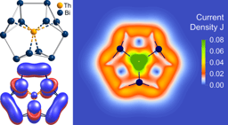 Substantial π-aromaticity in the anionic heavy-metal cluster [Th@Bi12]4−