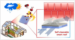 Mutually Exclusive Ytterbium and Nitrogen Co-Doping of Mesoporous Titania-Carbon for Self-Cleanable and Sustainable Triboelectric Nanogenerators
