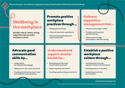 Pharmacist Support-Workplace Wellbeing poster
