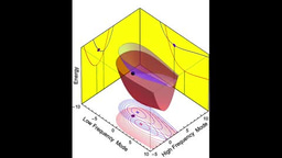 Vibrational wavepacket evolution in parallel with superfast electron transfer reaction