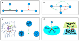 Higher-order triadic interactions reveal the dynamical nature of percolation