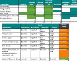 SDWC - Engaging Stakeholders 