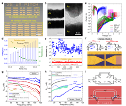Memristive circuits based on multilayer hexagonal boron nitride for radiofrequency and millimetre wave applications