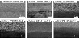 On the quality of commercial chemical vapour deposited hexagonal boron nitride