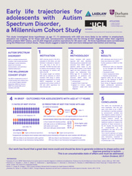 Research poster: Early life trajectories for adolescents with Autism Spectrum Disorder, a Millennium Cohort study.