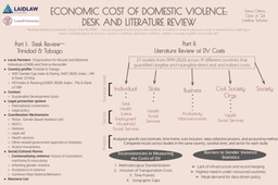 Economic Cost of Domestic Violence: Symposium Poster