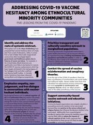 Research Poster - Asha Mior