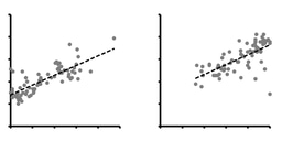 Deliberately making miskates:  How goals affect outcome interpretation