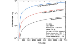 A comprehensive modelling approach to estimate the transmissibility of coronavirus and its variants from infected subjects in indoor environments