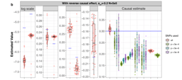 Simultaneous estimation of bi-directional causal effects and heritable confounding from GWAS summary statistics